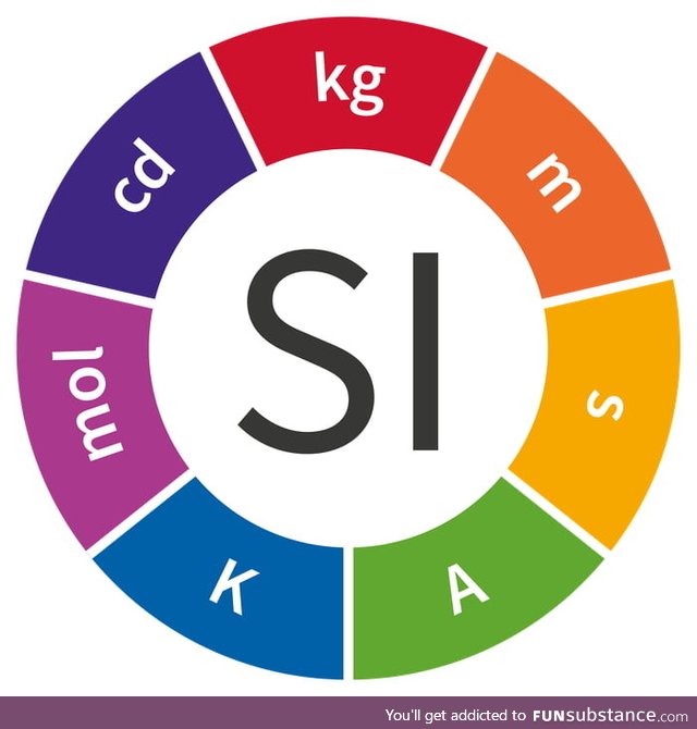 Muricans are asleep, quickly upvote International System of Units!