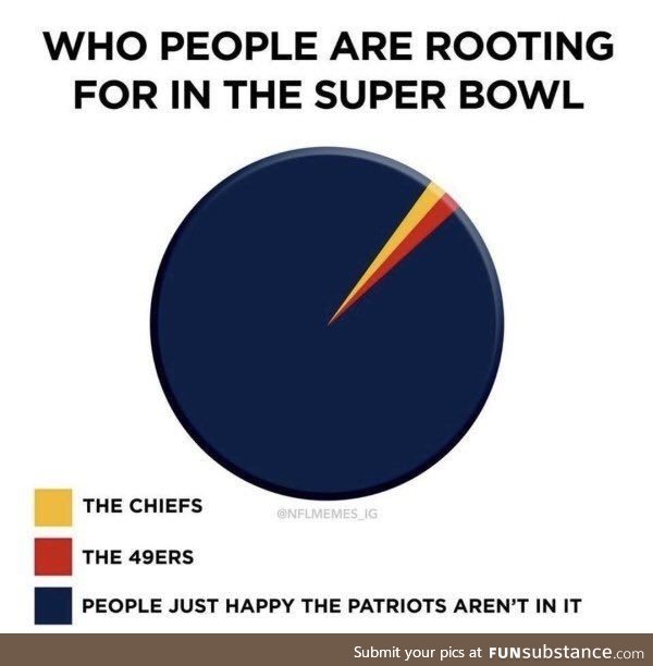 Who people are rooting for in the SB