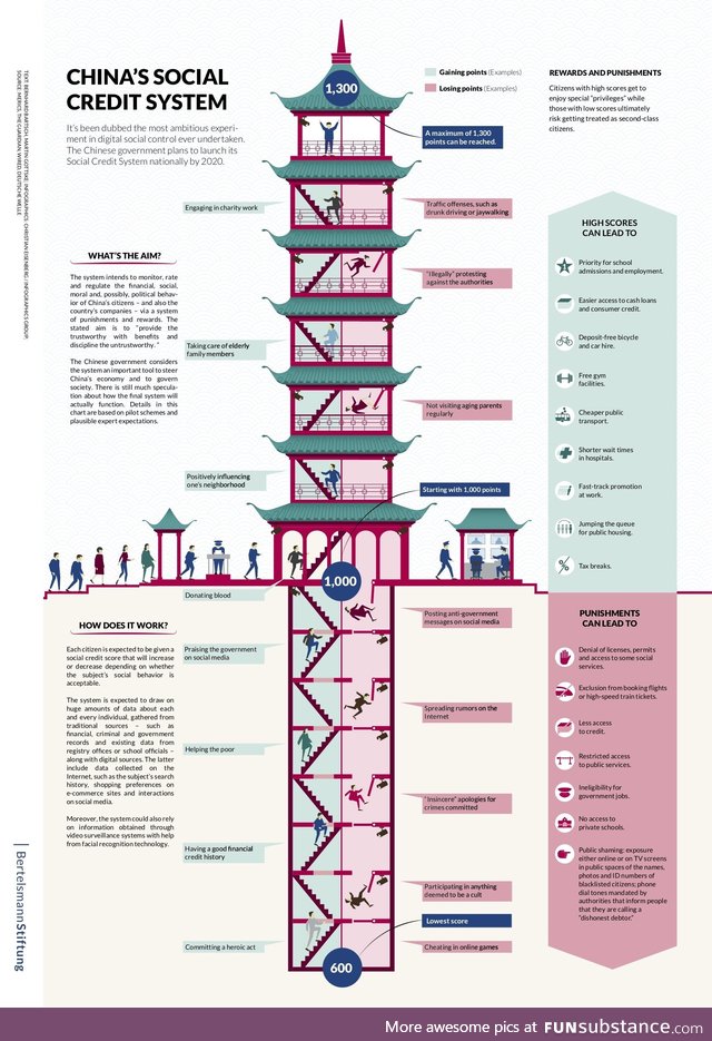 How China's social credit system works