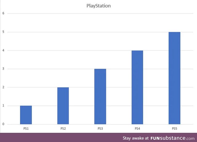 Relevant chart 2