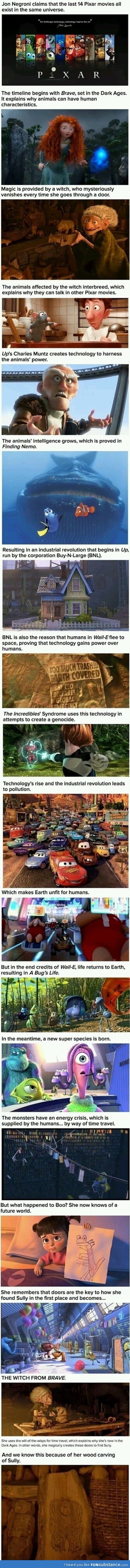 Pixar Movies Happen In The Same Universe