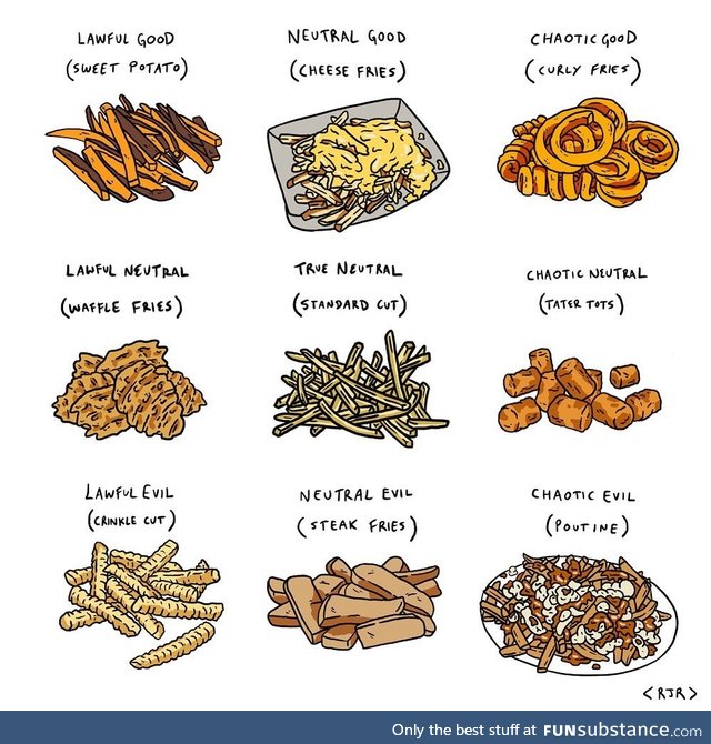 French fry alignment guide