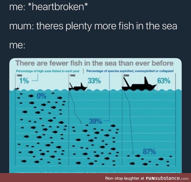 Fishy Fun Day #53: Meme Edition