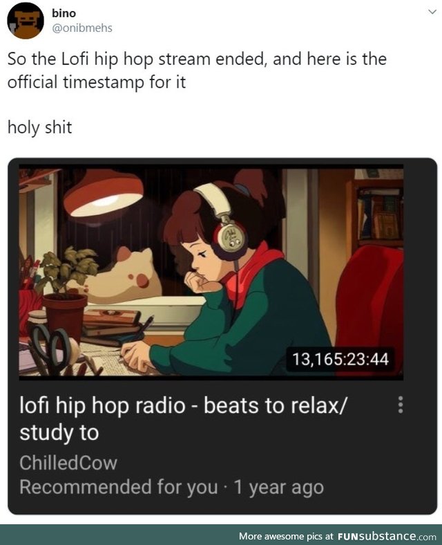 Lofi Hip Hop Beats to Study To