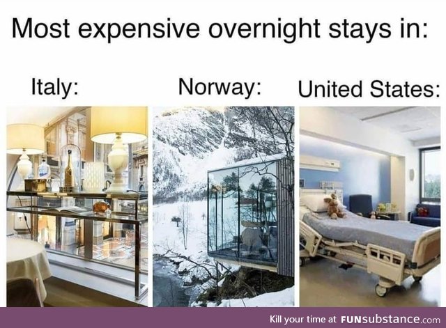 Most expensive stays in the world