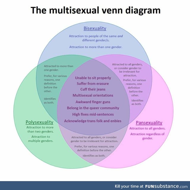 Multisexuals explained