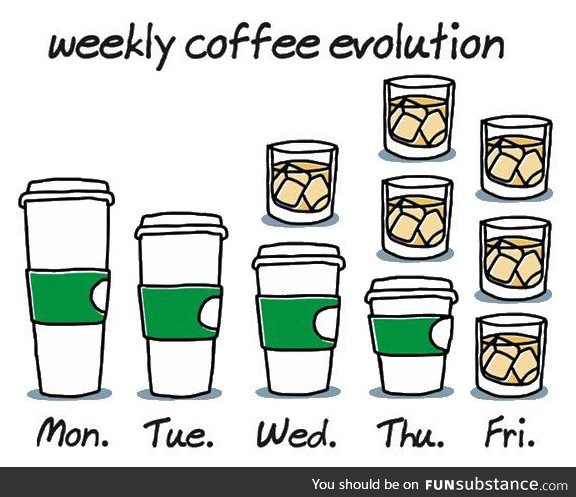 The proper coffee evolution