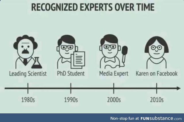 Experts