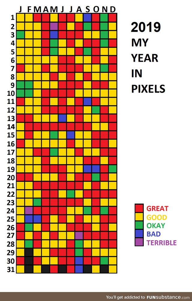 I spent a year simplistically calculating how each day in 2019 went for me, from great to