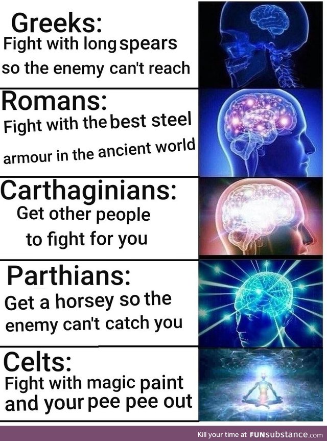 How to fight