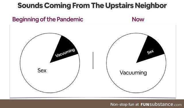 Pandemic has changed priorities