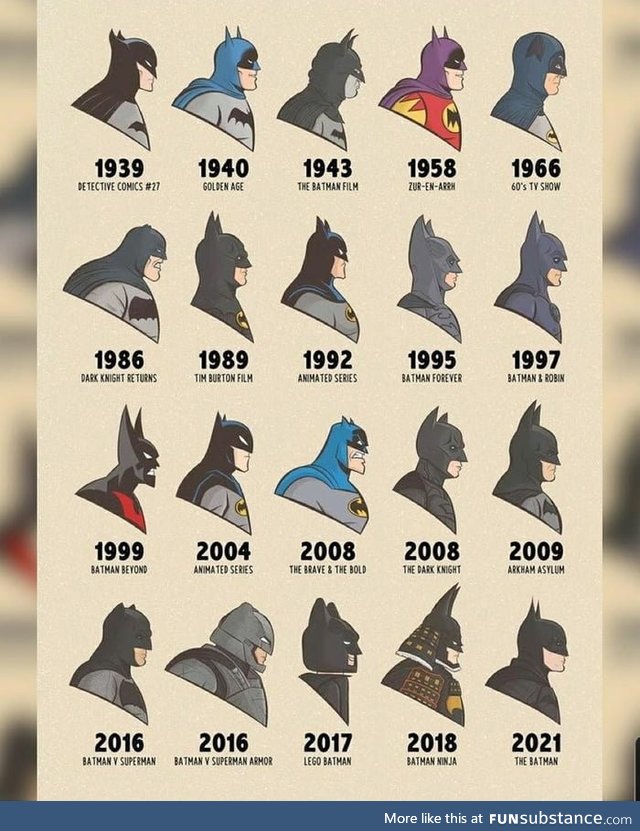 Batman through the ages