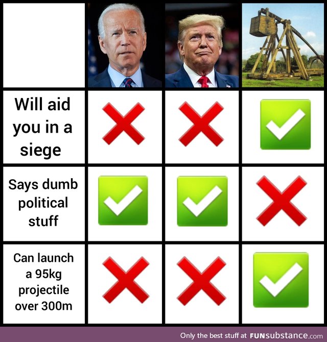 Write in Trebuchet 2020?