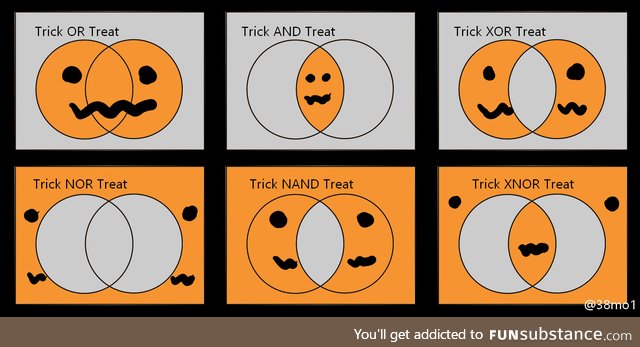 Trick xor treat?