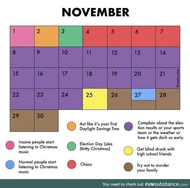 November is THAT month