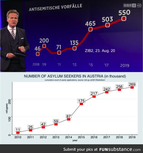 Antisemitism and Refugees