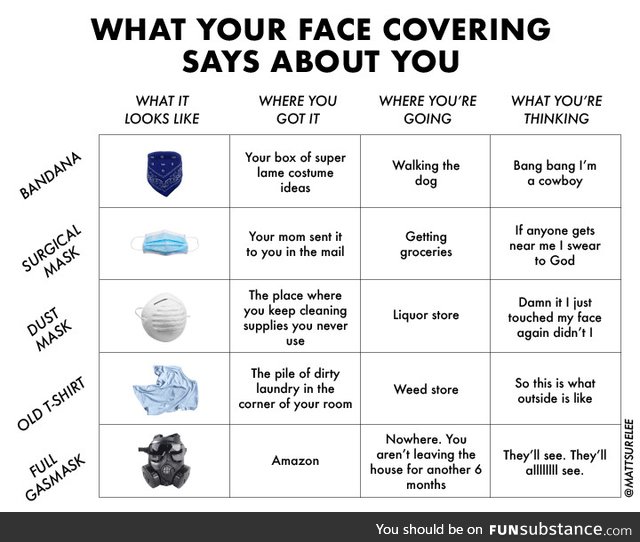 What your face covering says about you