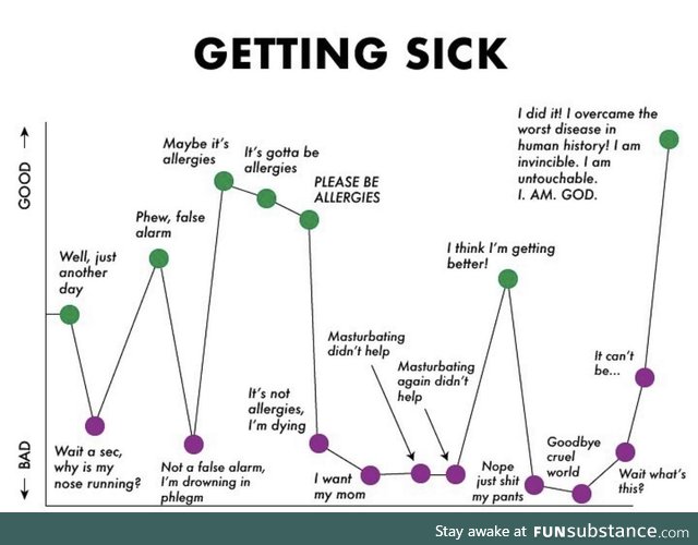 Getting sick: A timeline