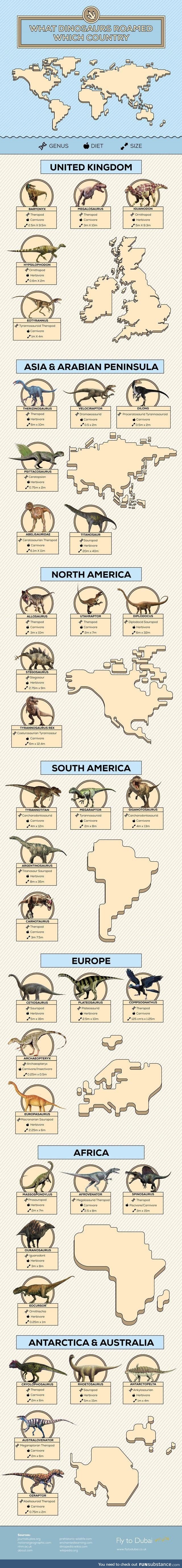 Dinosaurus around the world