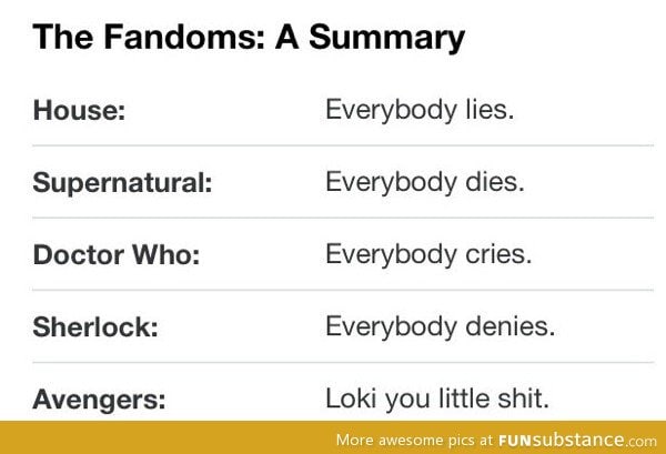 The fandoms: A summary