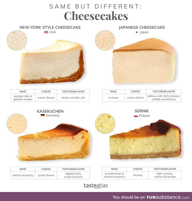 Cheesecakes around the world