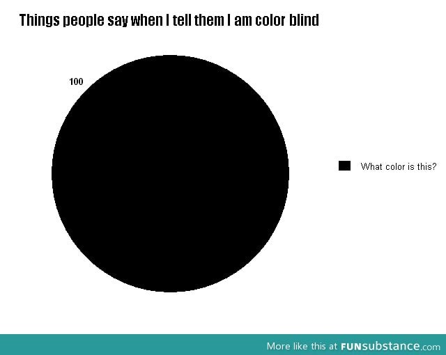 Lefty? Try being color blind