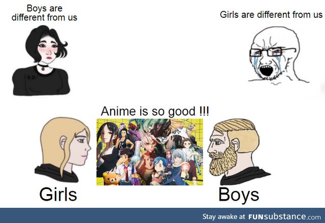 Divided by gender, United by Anime !!!