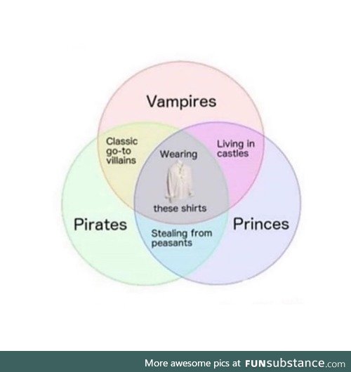 Vampires, Pirates, and Princes