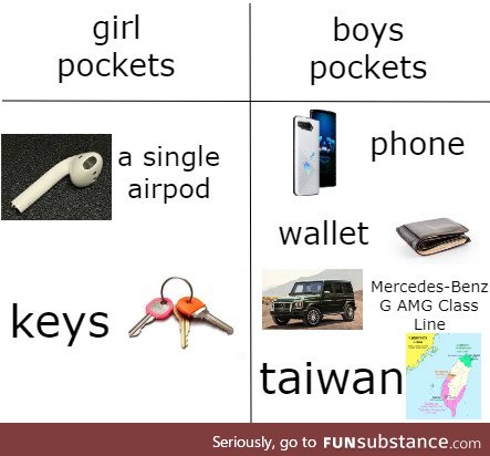 Boys pockets are big