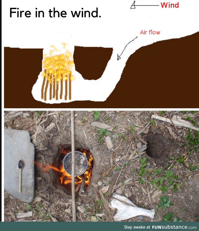 Caveman survival 101