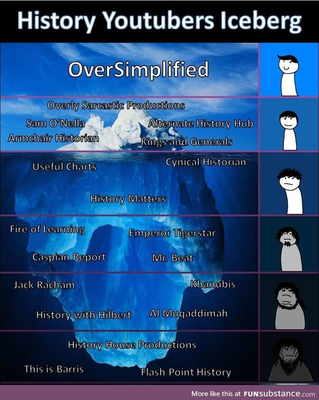 Oversimplified isn't the only one in the iceberg