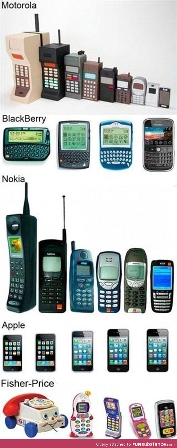 Evolution of phones