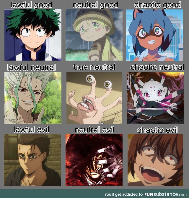 Alignment chart for some MCs