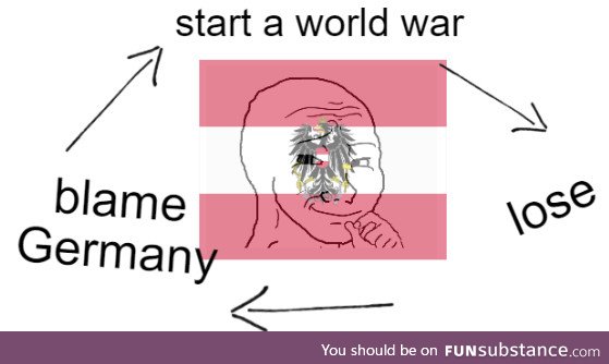 Austria truly the mastermind behind the world wars