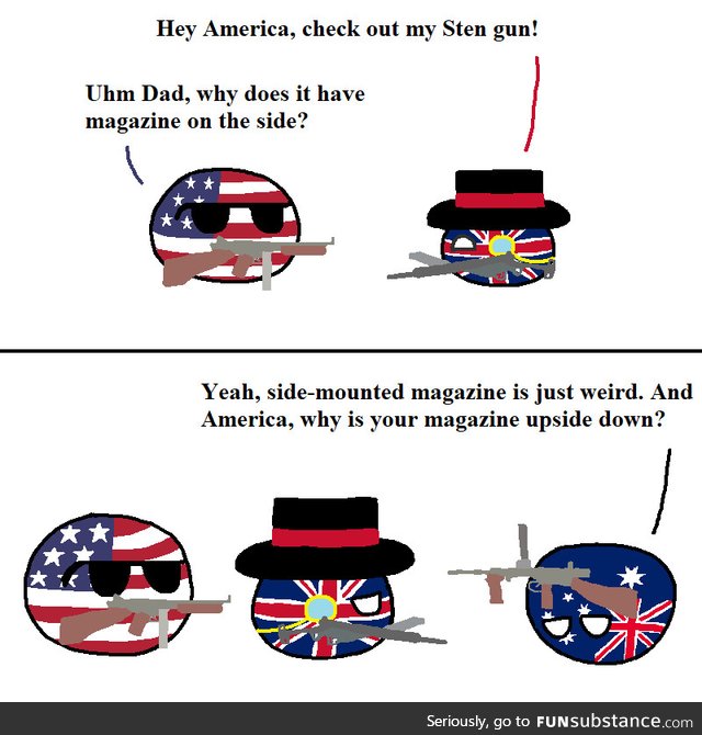 Different Perspective on Submachine Guns