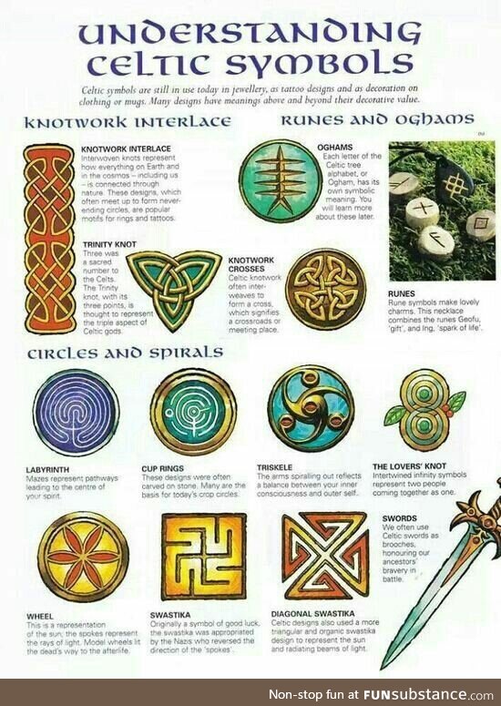 Celtic Symbols