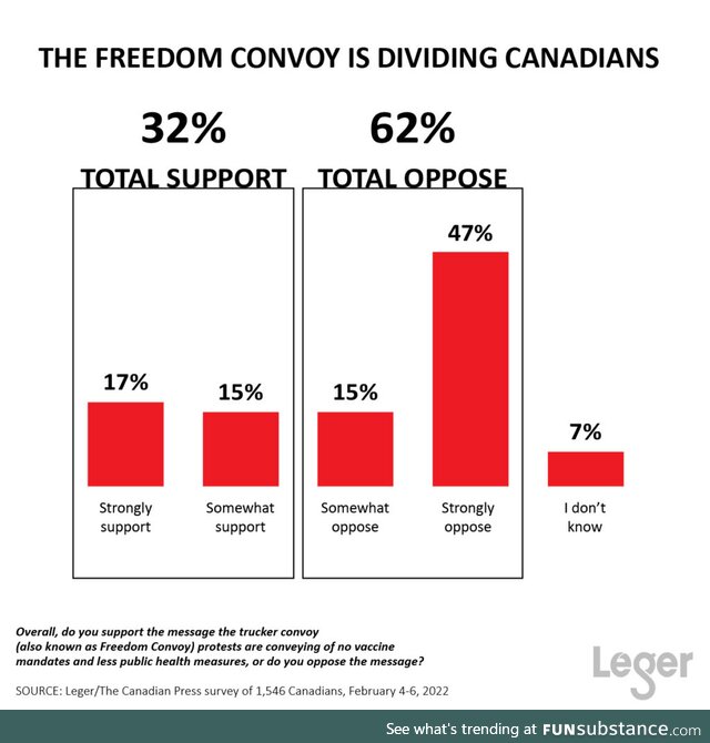 1,546 respondents with margin of error of ±2.49%, 19 times out of 20