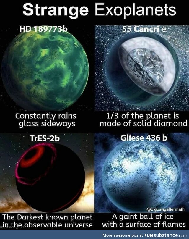 Exoplanets