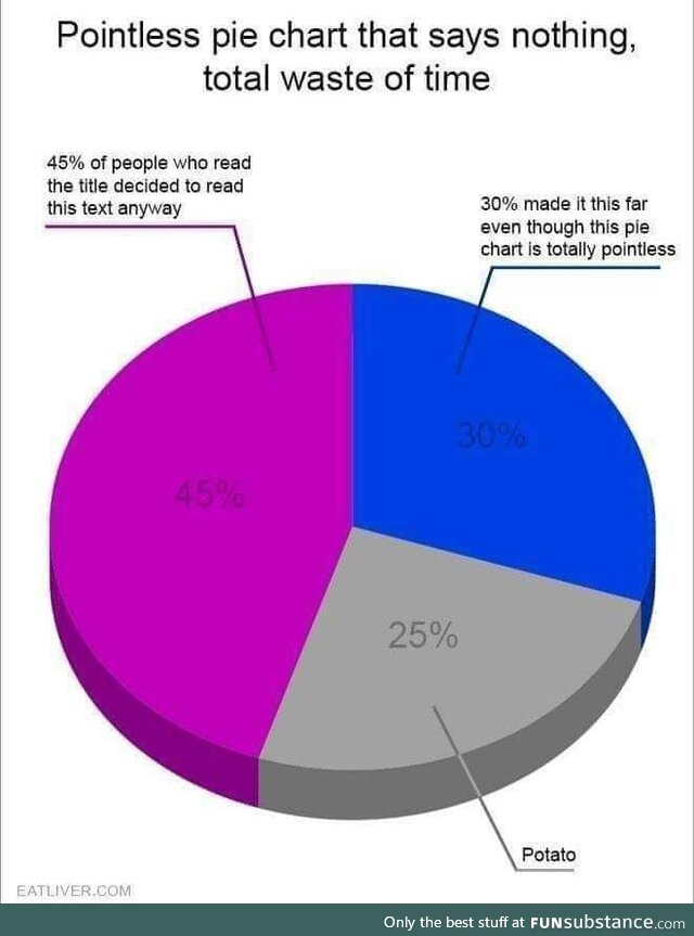 Have a chart