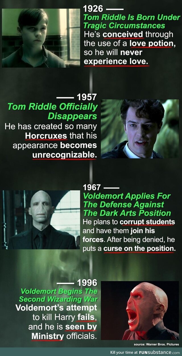 HP Timeline