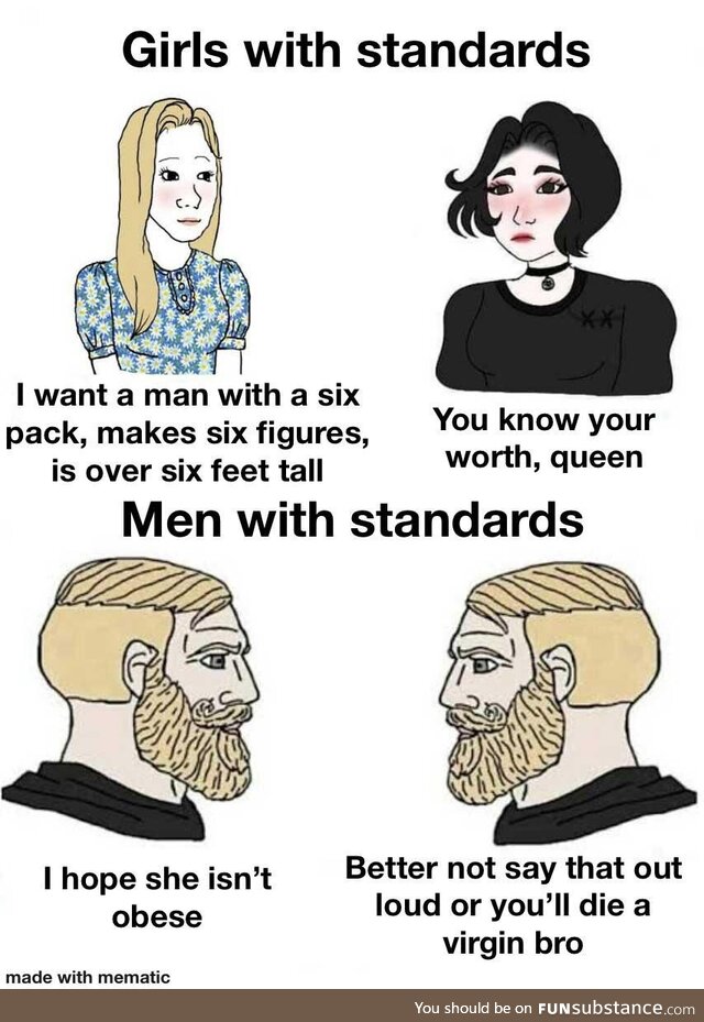 Your standards are too high, men