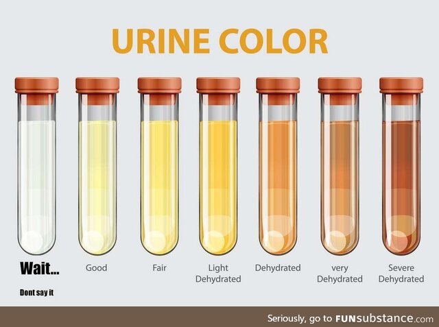 Urine charts be like