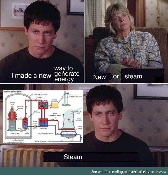 steam