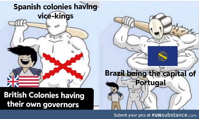 Levels of colonial autonomy