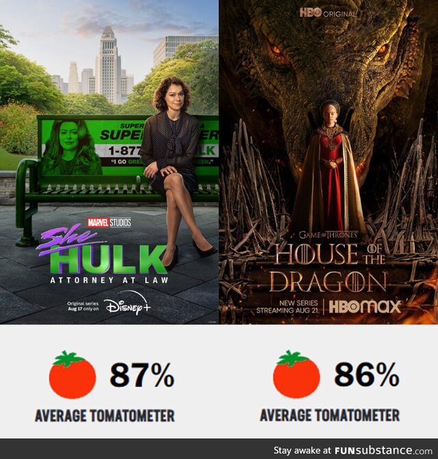 After this travesty Rotten Tomatoes means nothing!