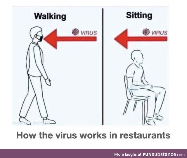 How the virus works in restaurants