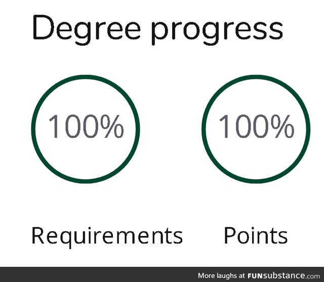 Doesn't look like much, but I finished my degree