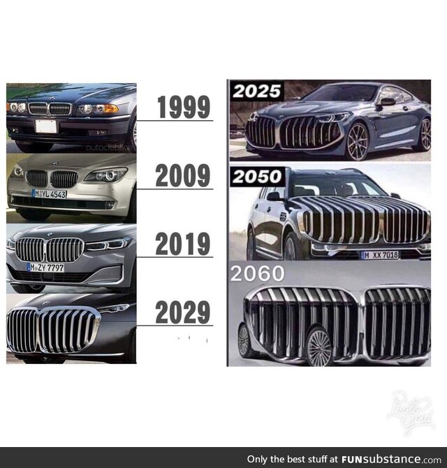 Progression bmw