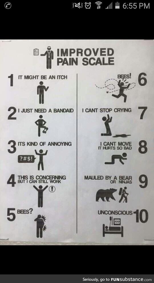 Funny pain scale