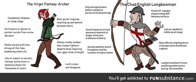 Why are fantasy archers so skinny all the time